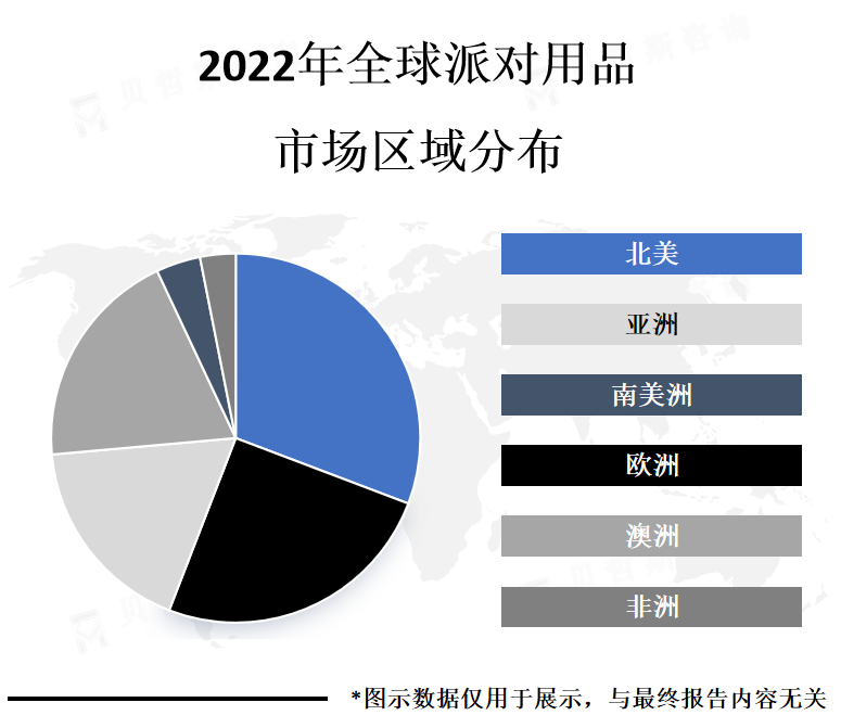 各地区市场份额