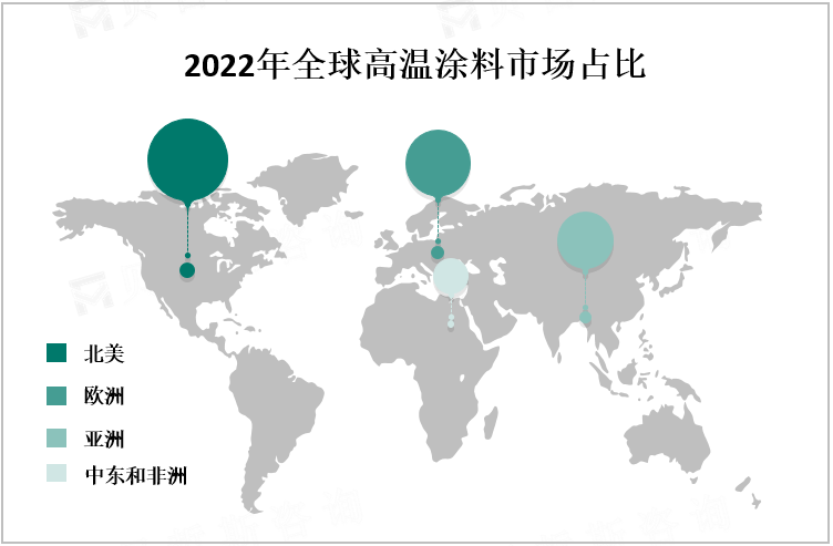 2022年全球高温涂料市场占比