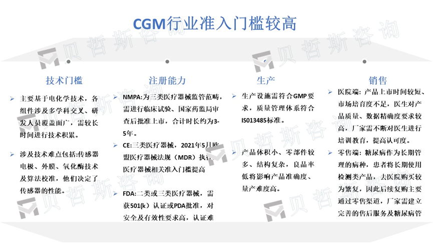 准入门槛