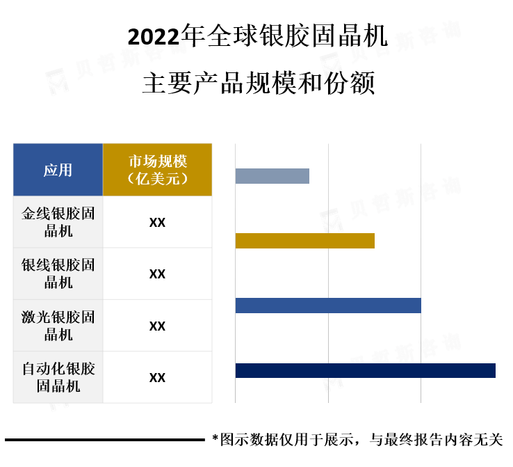 主流产品市场份额