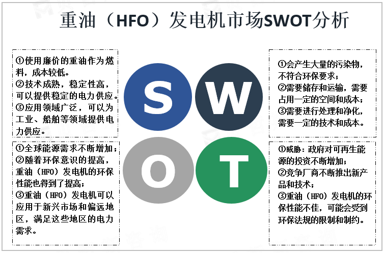 重油（HFO）发电机SWOT分析