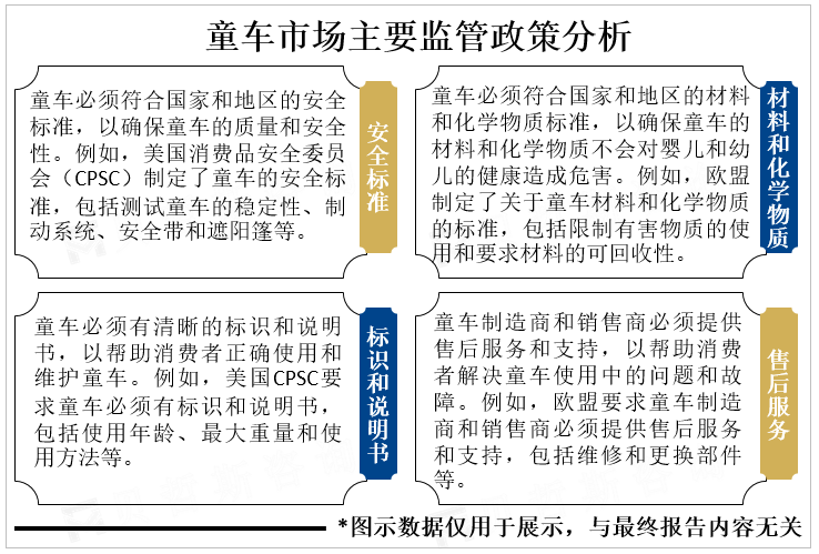 童车市场主要监管政策分析