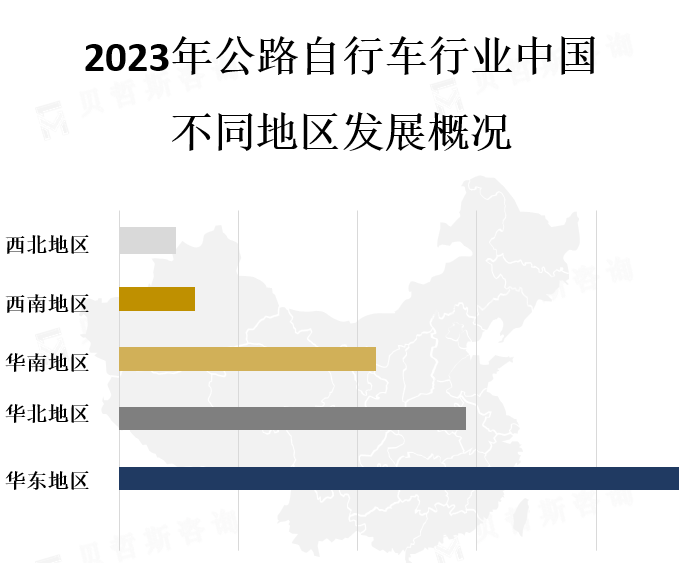 中国不同地区市场份额