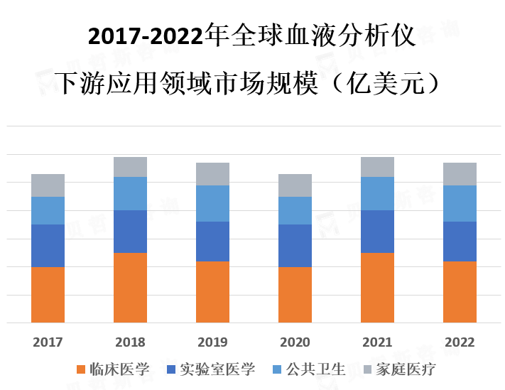 应用领域市场份额