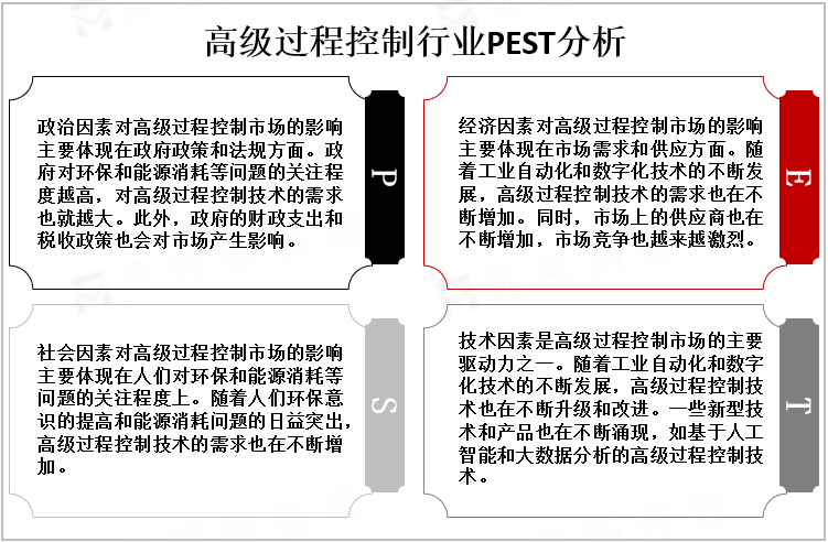 高级过程控制行业PEST分析