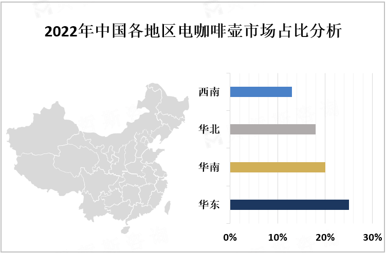 2022年中国各地区电咖啡壶市场占比分析