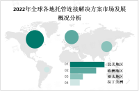 企业对云计算、数据中心和安全连接的需求增加，托管连接解决方案市场快速发展

