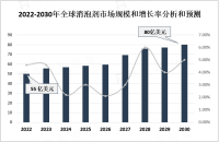 全球消泡剂市场工业应用广，市场稳定发展，2030 年行业价值将达到 80 亿美元[图]