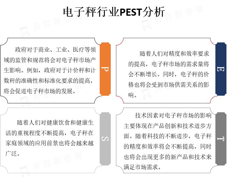 行业PEST分析