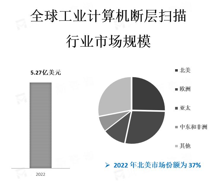 全球工业计算机断层扫描 行业市场规模