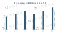 玻璃粘合云母材料作为一种环保、可持续的材料，需求将不断上升