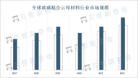 玻璃粘合云母材料作为一种环保、可持续的材料，需求将不断上升