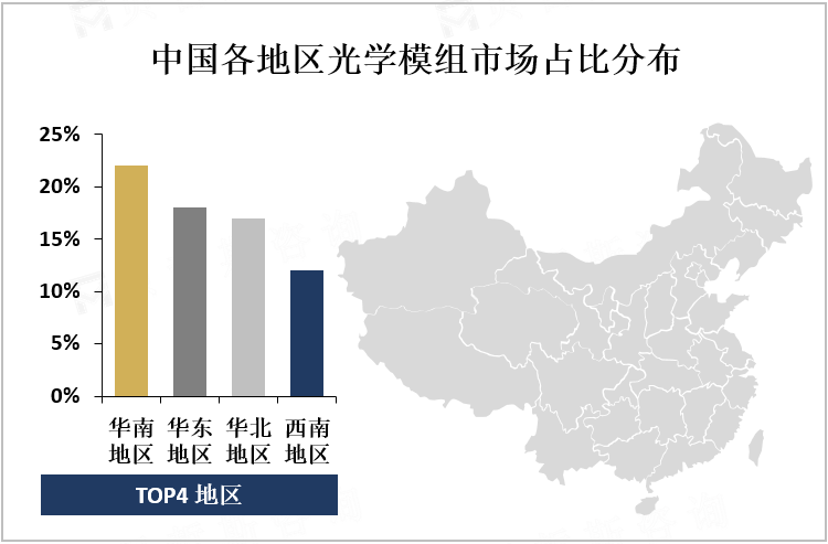 中国各地区光学模组市场占比分布