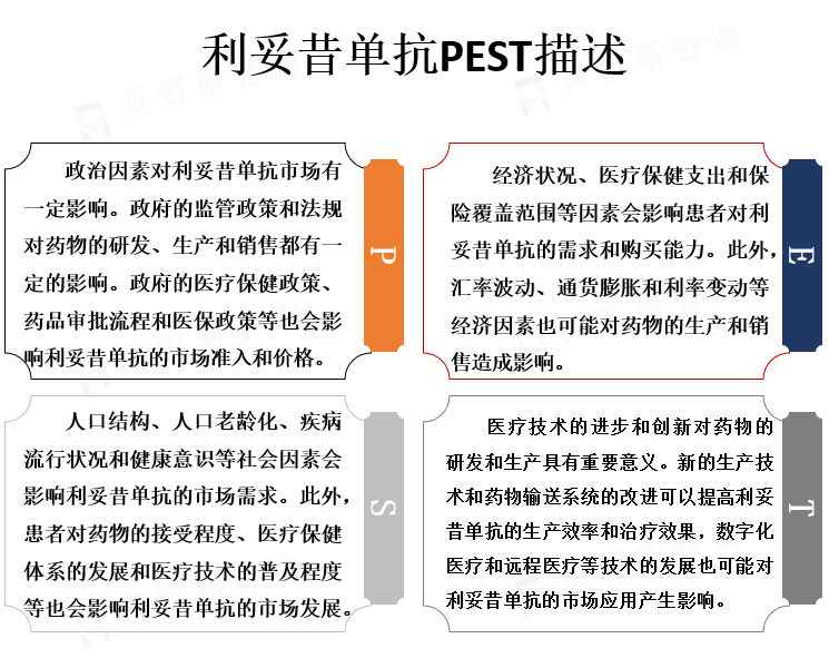 行业PEST描述