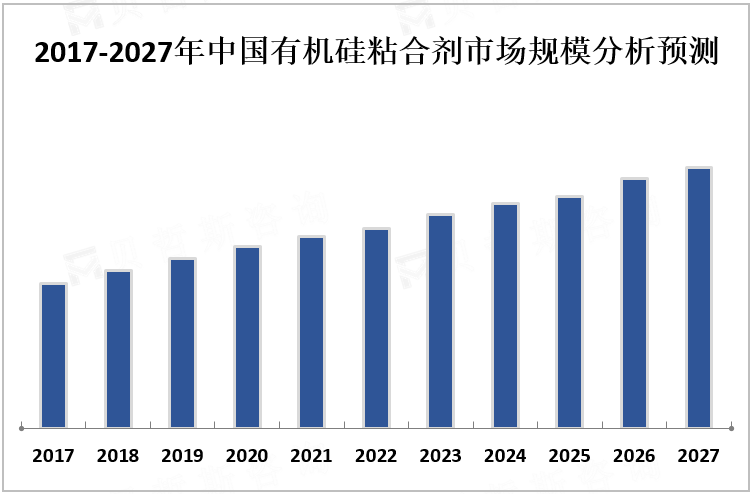 2017-2027年中国有机硅粘合剂市场规模分析预测