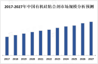 随着建筑、汽车、电子等行业的迅速发展，对有机硅粘合剂的需求不断增加，有机硅粘合剂市场呈稳步增长趋势

