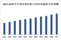 随着建筑、汽车、电子等行业的迅速发展，对有机硅粘合剂的需求不断增加，有机硅粘合剂市场呈稳步增长趋势

