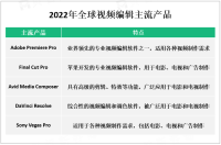 随着数字媒体的普及和互联网的发展，视频内容的需求不断增加，推动视频编辑市场增长

