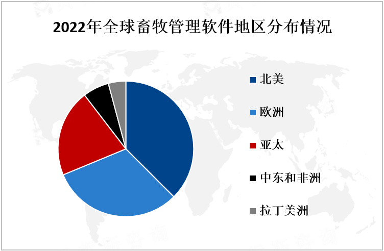 2022年全球畜牧管理软件地区分布情况