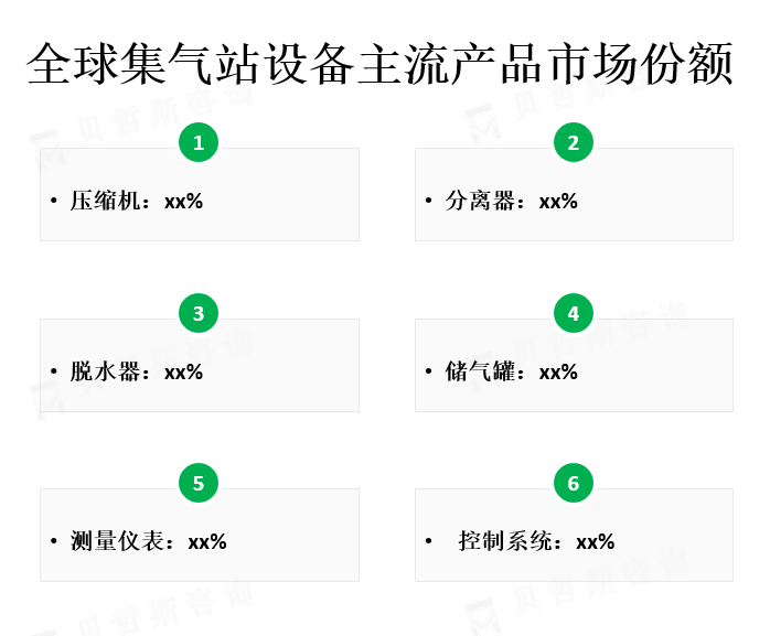 主流产品市场份额