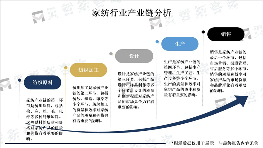 家纺行业产业链分析