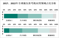 中国作为全球最大的制造业国家之一，液压折弯机市场具有巨大的潜力和竞争优势

