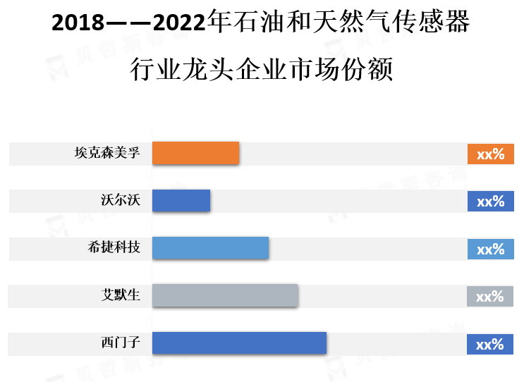 龙头企业市场份额