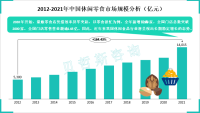 近年来休闲零食大军突起，用户呈现年轻化趋势