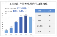当前亚太地区工业阀门市场发展极好，顺应产品创新趋势，迎来更大机遇