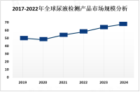 尿液检测产品在家庭医疗领域得到广泛应用，成为家庭健康管理的重要工具