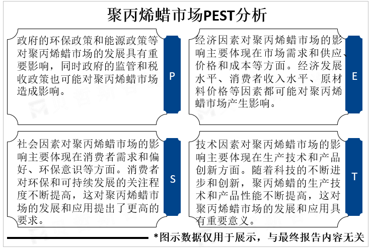 聚丙烯蜡市场PEST分析