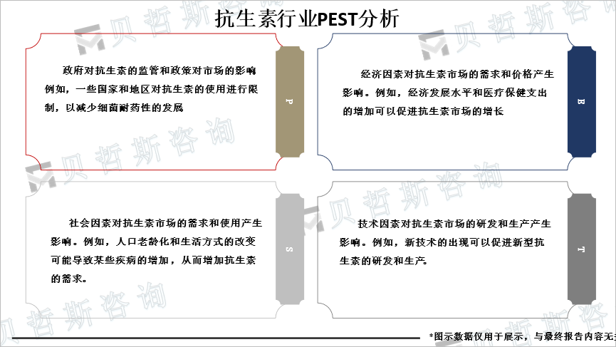 行业PEST分析