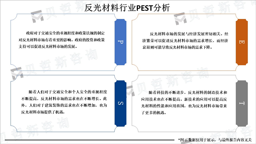 反光材料行业PEST分析