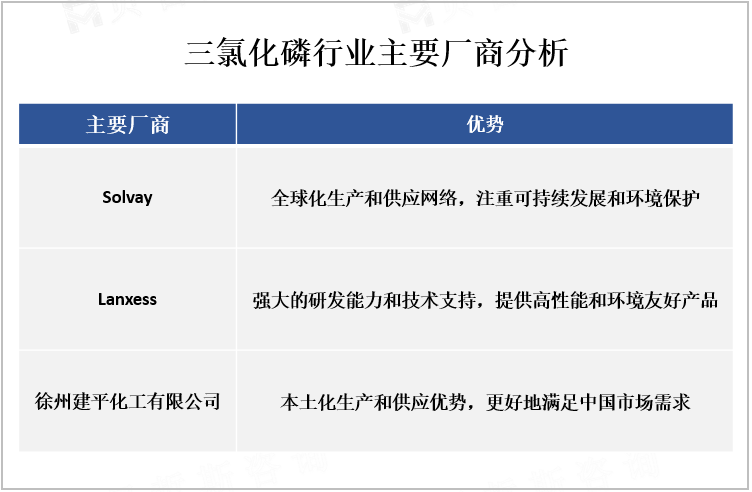 三氯化磷行业主要厂商分析