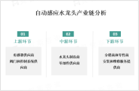 2023年自动感应水龙头产业链及主要企业分析

