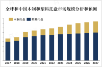 2023年全球木制和塑料托盘市场概况、应用前景及主要企业分析[图]