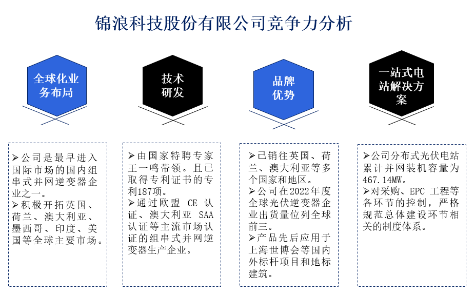 核心竞争力