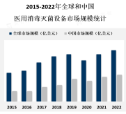 医疗机构加强消毒灭菌措施，政府和监管机构对医疗设备消毒灭菌的要求和标准提高