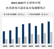 医疗机构加强消毒灭菌措施，政府和监管机构对医疗设备消毒灭菌的要求和标准提高