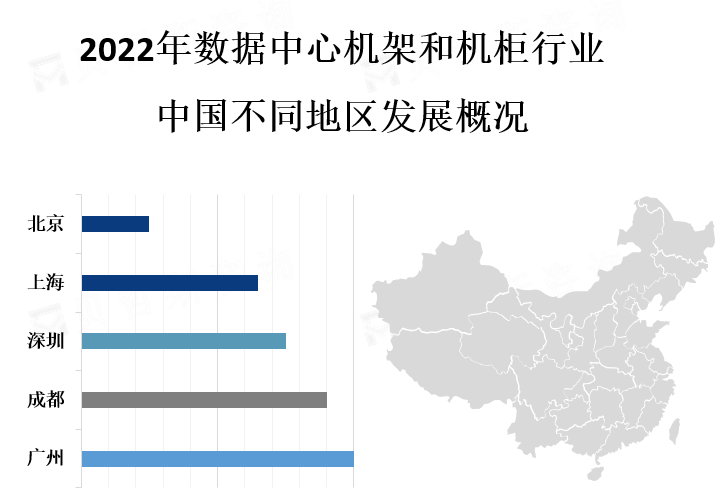 中国不同地区市场份额