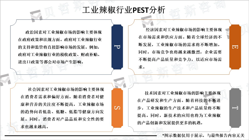 工业辣椒行业PEST分析