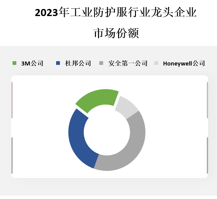 龙头企业市场份额