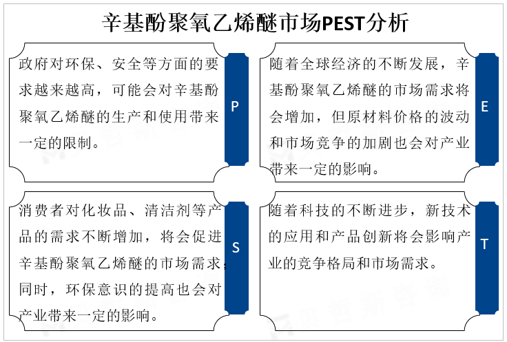 辛基酚聚氧乙烯醚市场PEST分析