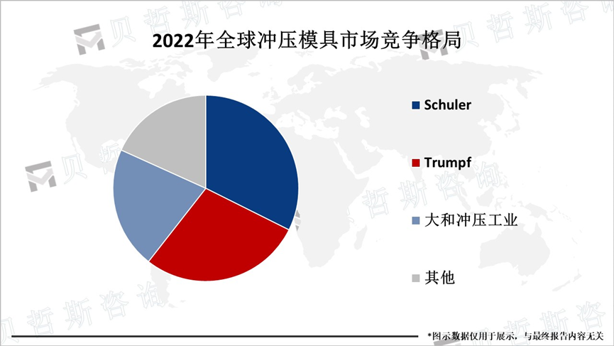 全球冲压模具市场竞争格局