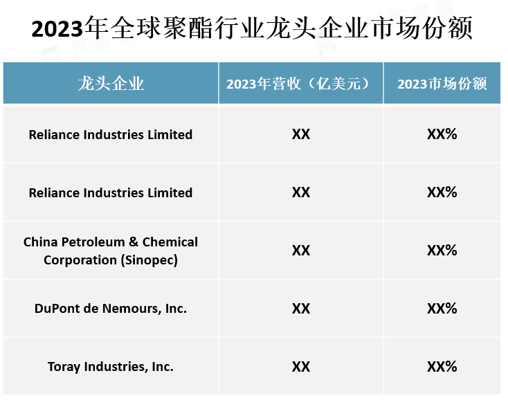 龙头企业市场份额