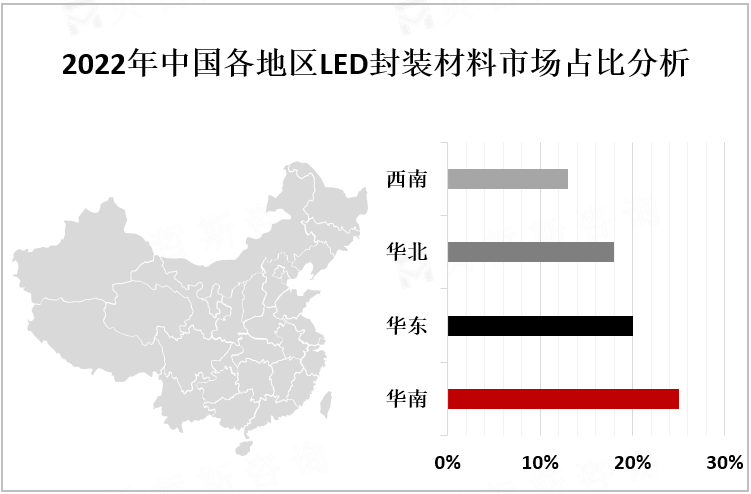 2022年中国各地区LED封装材料市场占比分析