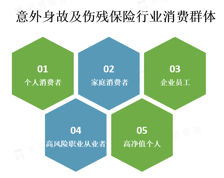 消费群体分析