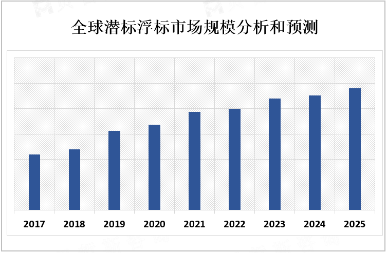 全球潜标浮标市场规模分析和预测