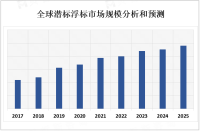 随着海洋经济的不断发展和海洋环境保护意识的提高，潜标浮标市场应用领域不断扩大

