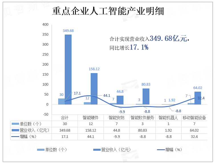 重点企业人工智能产业明细